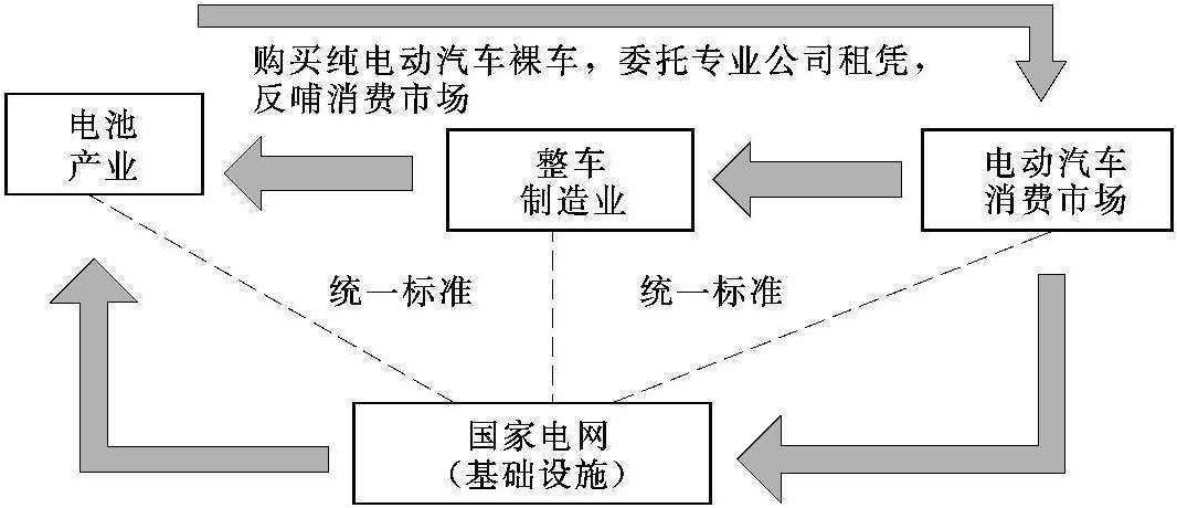 1.换电模式